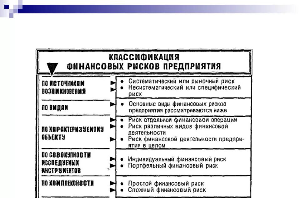 Основные виды финансовых рисков предприятия. Классификация финансовых рисков схема. Виды рисков на предприятии в таблице. Финансовые риски таблица. Понятие финансового риска