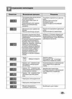 Стиральная машинка lg инструкция по эксплуатации