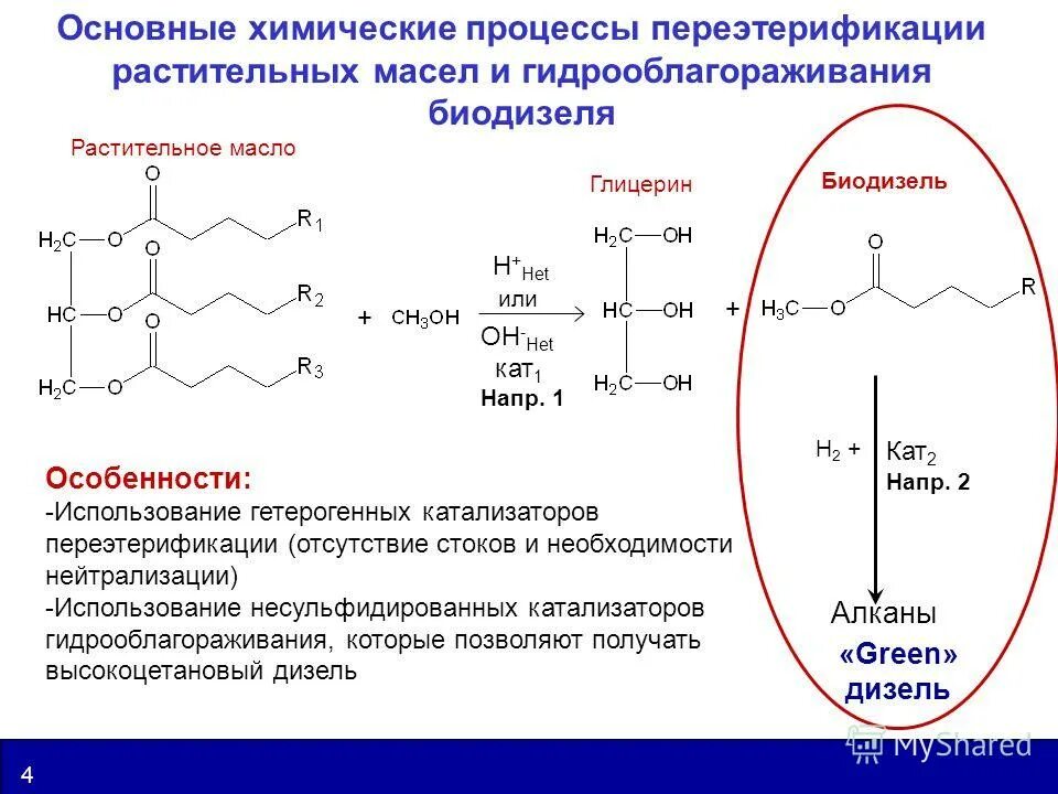 Основные химические процессы. Переэтерификация. Переэтерификация липидов. Переэтерификация жиров. Реакция переэтерификации.