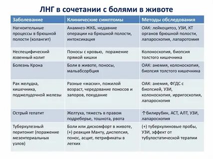 Лихорадка неясного генеза