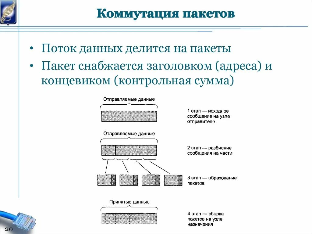 Поток данных передаваемых по компьютерной сети. Коммутация пакетов. разбиение данных на пакеты. коммутация пакетов заголовки данные. протокол коммутации пакетов.