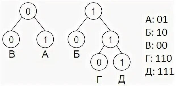 Решили использовать