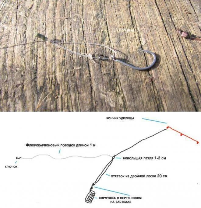 Какой длины поводок на удочку. Оснастка вертолёт для фидера. Фидерная оснастка вертолет 2 узла. Монтаж вертолет для фидера. Оснастка вертолёт для фидера от Фадеева.