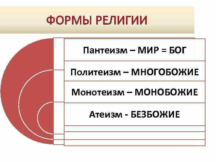 Объясните значение монотеизм. Объясните значение монотеизм