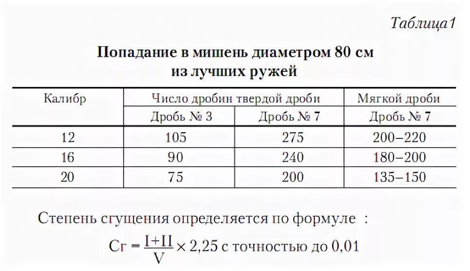 Оружие и патроны для охоты с легавыми и спаниелями стр 101