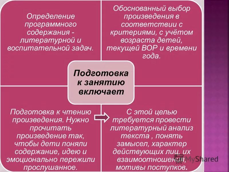 Методика чтения произведений. Принципы отбора литературных произведений для детей. Выбор произведения. Критерии отбора произведений. Основные принципы отбора художественных произведений.