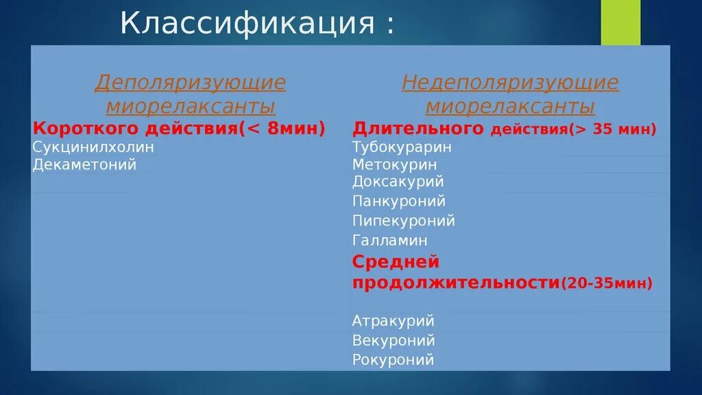 Миорелаксанты классификация. Релаксанты классификация. Классификация миорелаксантов. Релаксанты длительного действия. Миорелаксанты названия