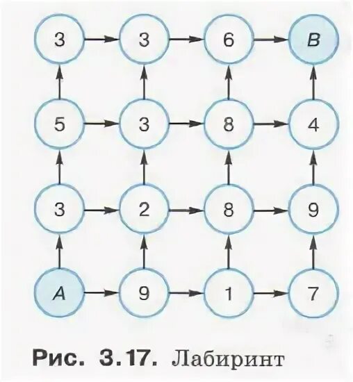 Тест моделирование на графах вариант 2. Моделирование на графах. алгоритмы моделирования кратчайших путей между вершинами. моделирование на графах 11 класс. графы в лабиринте.
