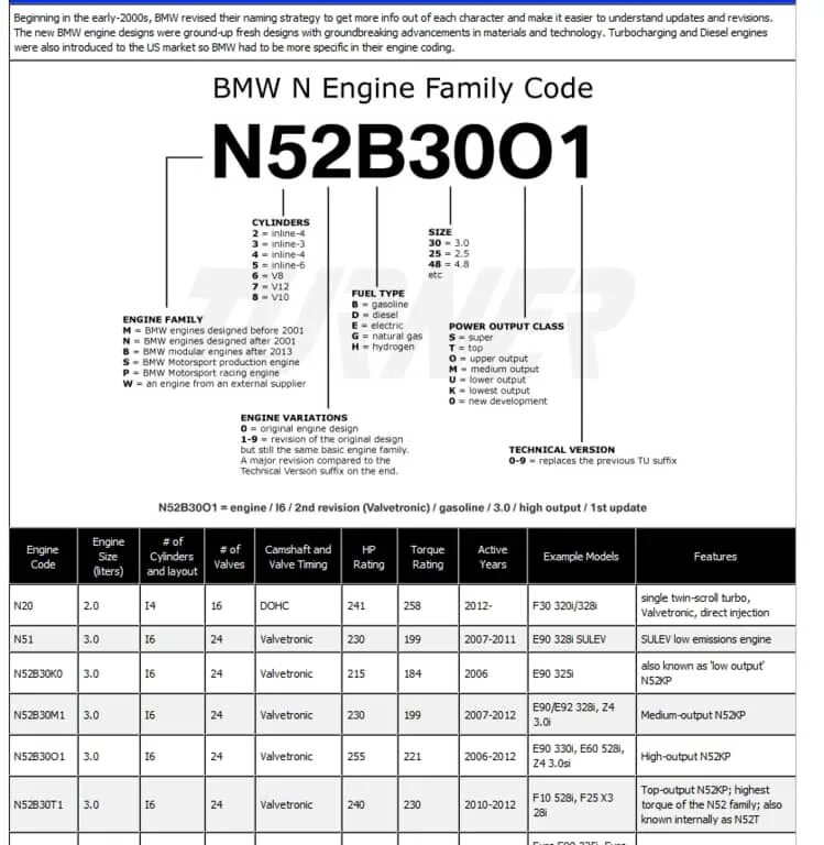 Расшифровка двигателей БМВ. Маркировка двигателей БМВ. Расшифровка маркировки двигателей BMW. Расшифровка номера мотора BMW. Код расшифровка двигателя