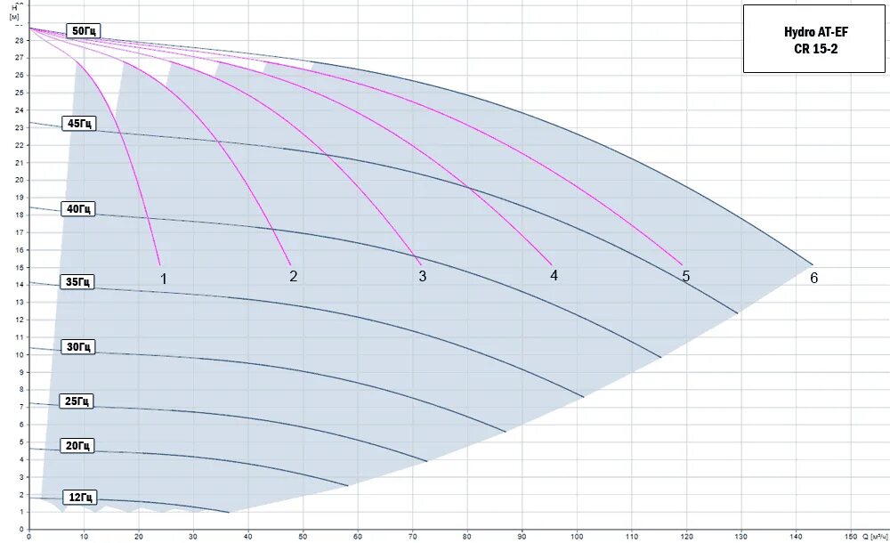 Активный блок обработки сигнала для сабвуферного канала мастекит. Делитель частоты для сабвуфера. 150 гц. График децибел. 150 гц.