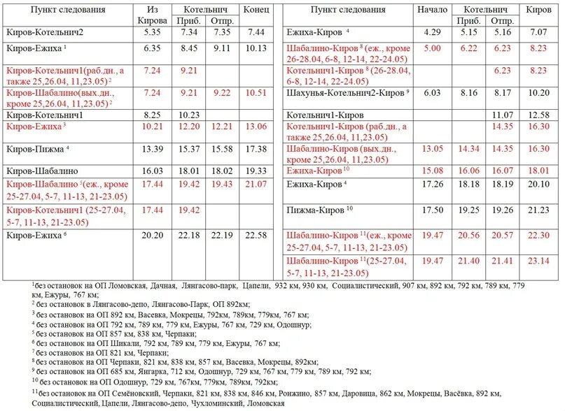 Движение поездов киров. Расписание электричек Киров Шабалино. Расписание автобусов Котельнич 10 магазин. Киров расписание электричек 2020. Расписание электричек Киров Котельнич.