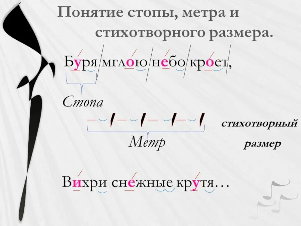 Типы размеров стихов. Как определить двусложные и трехсложные размеры стиха. Метрическое стихосложение 4 буквы сканворд. Метрическое стихосложение 4 буквы сканворд. Как определить размер стихотворения стопы.