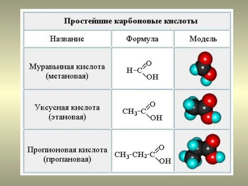 Углеводородный радикал карбоновой кислоты. Формулы представителей карбоновых кислот. Карбон химическая формула. Карбоновые кислоты примеры формулы. Карбоновые кислоты имеют формулу