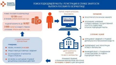 Пособие по безработице в ярославской