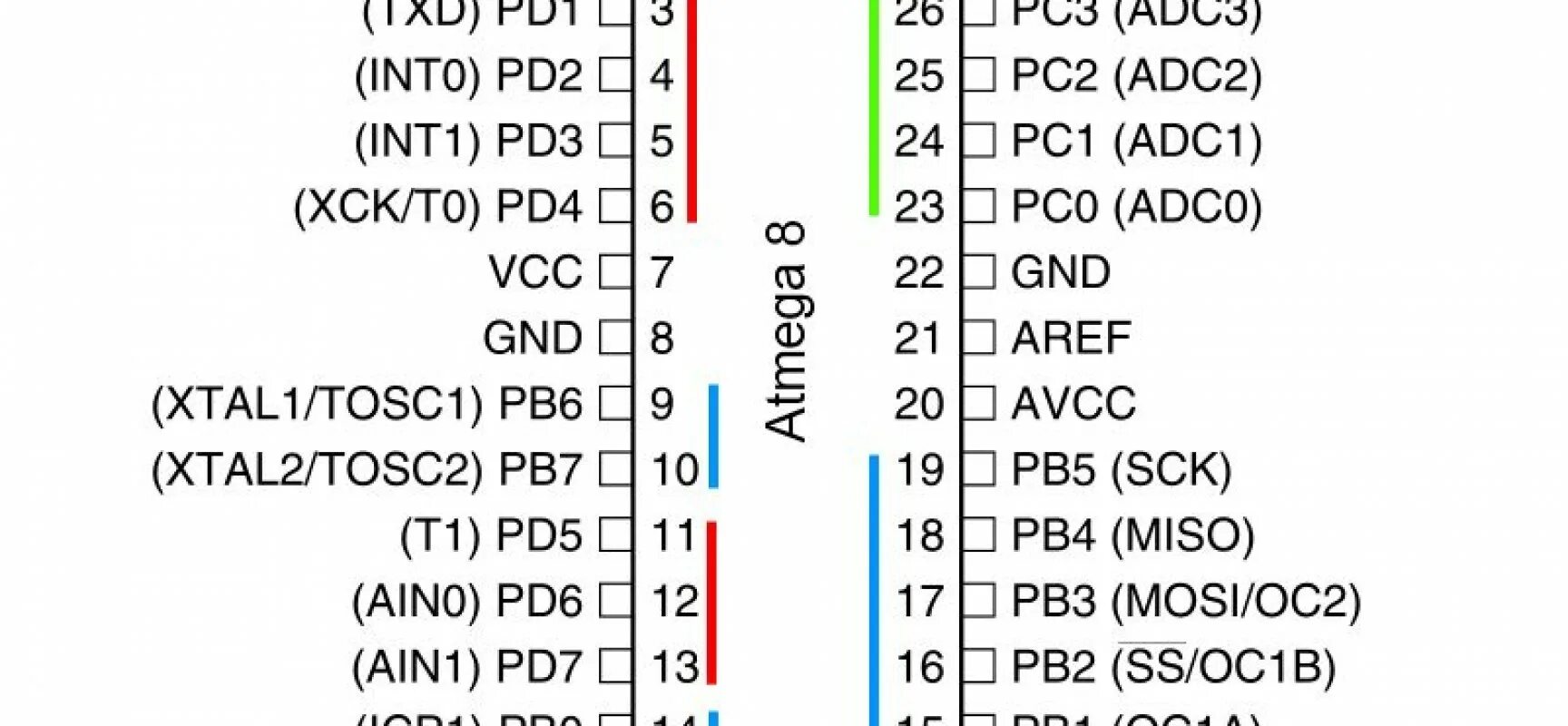 Avr atmega8. Avr atmega8