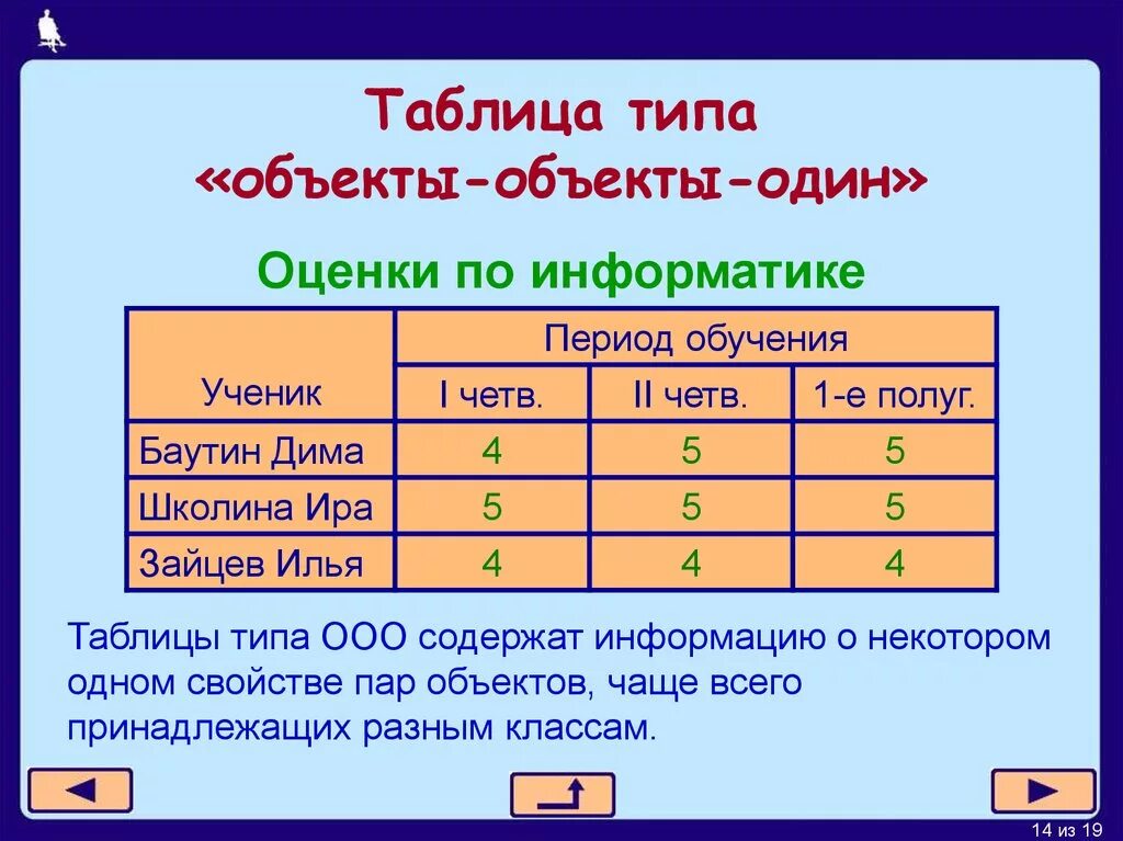 Виды таблиц примеры. Таблица типа «объекты – объекты – один» (ООО). Таблица типа объекты объекты один. Пример таблицы объекты объекты один. Таблица объект объект примеры.