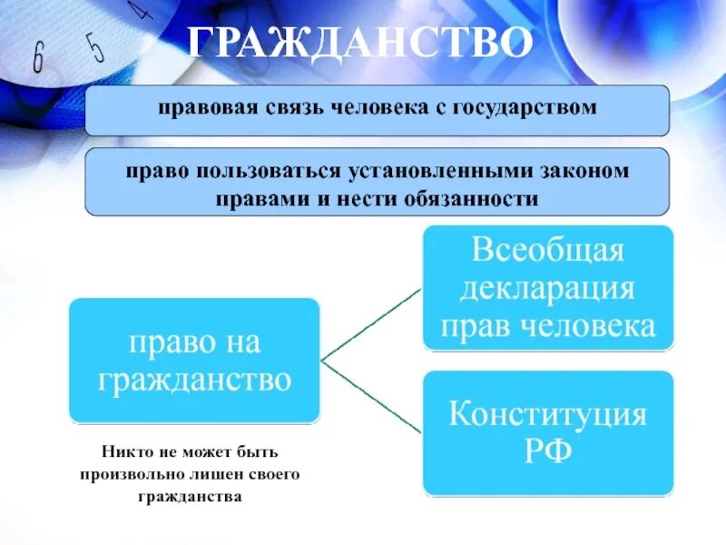 Правовая связь человека с государством это. Свщяь человекк с государством. Типы правовой связи человека с государством. Гражданство это правовая связь человека с.