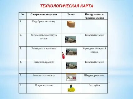 Технология карта проекта