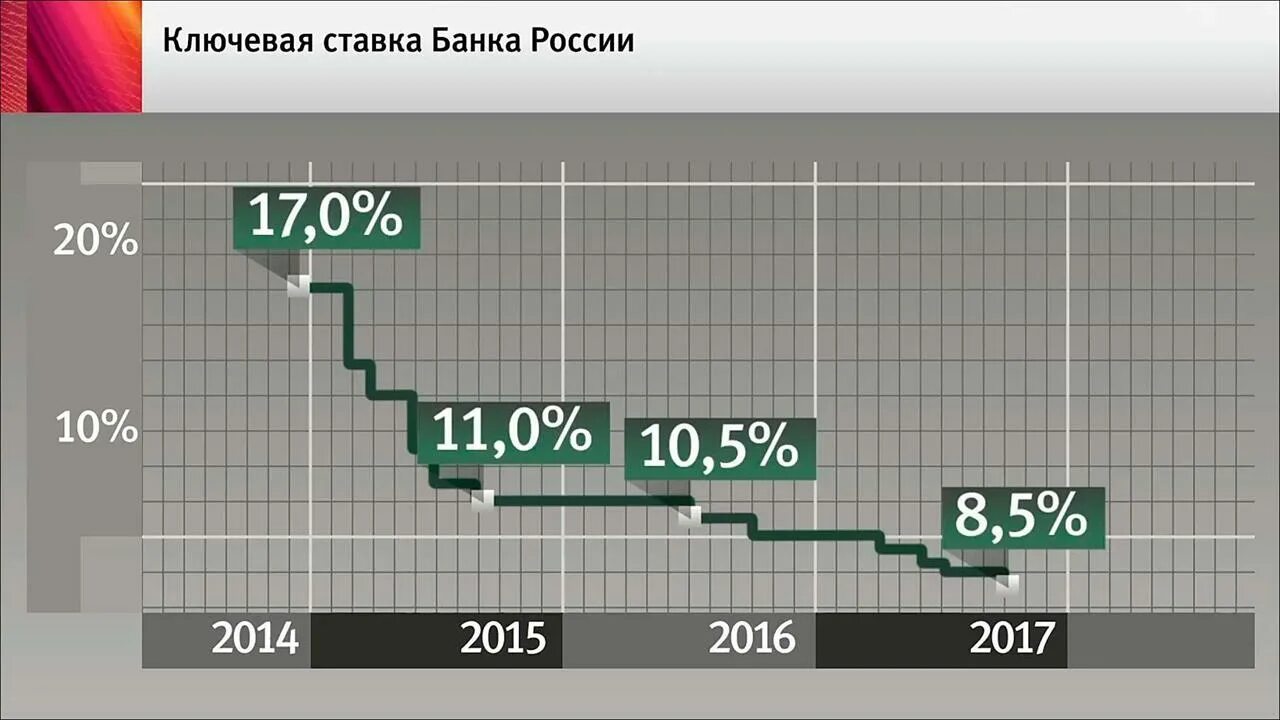 Ключевая ставка. Ключевая ставка ЦБ. Ключевая ставка ТАСС. Ключевая ставка центрального банка в 22 году.