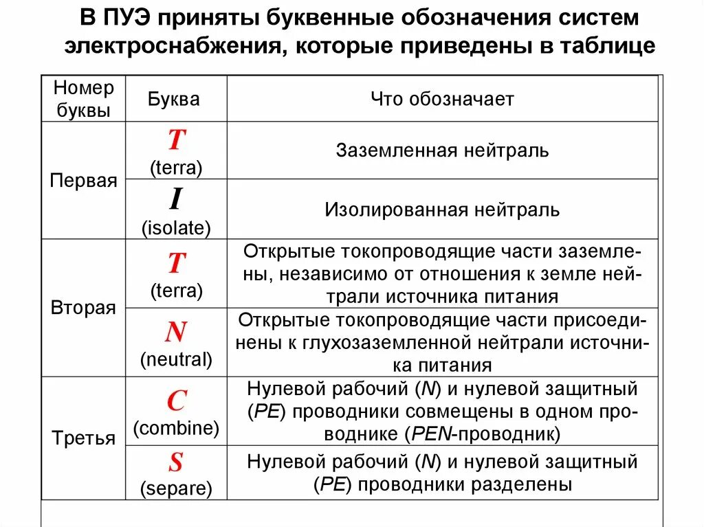 Буквенное обозначение заземления на электрических схемах. Буквенное обозначение заземления на схеме. Как обозначается заземление на схеме. Обозначение заземления в Электрике.