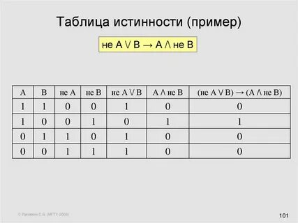 Таблица истинности примеры решить