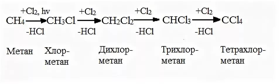 Бутан плюс хлор