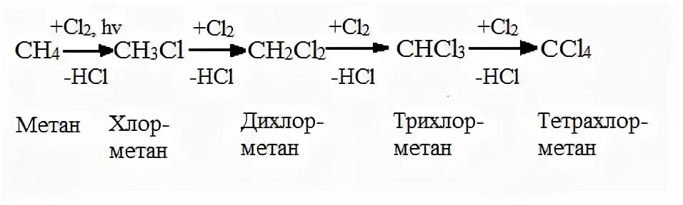 Метан и хлор реакция