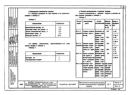 Карта эксплуатации