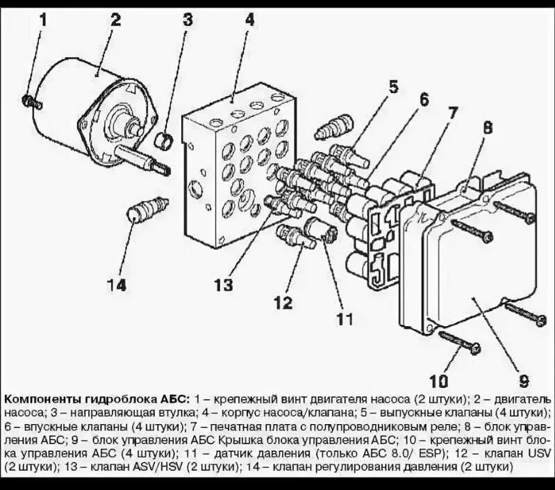 Гидравлическая схема тормозной системы с абс. Работа блока абс. Работа блока абс. Схема антиблокировочной системы тормозов abs. Устройство схема блока абс.