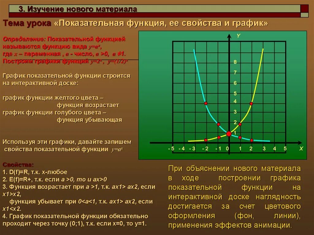 Показательная функция, ее свойства и график. Конспект урока c использованием инф