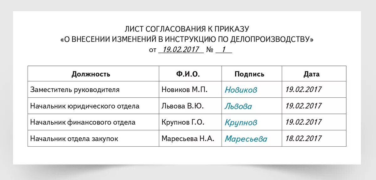 Форма согласования проекта