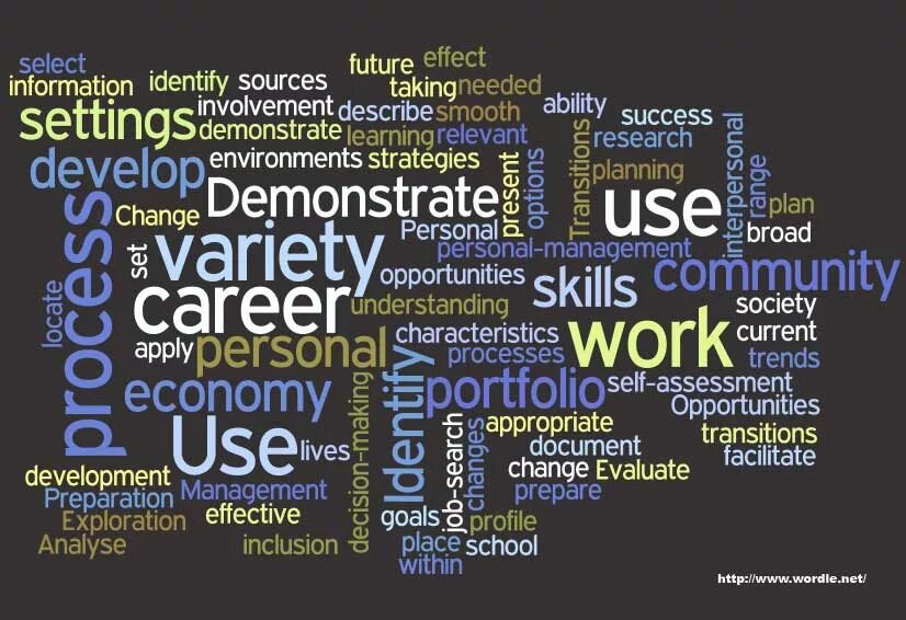 Претекстинг социальная инженерия. Бизнес процесс картинка. Membership. It технологии. В социальных сетях.