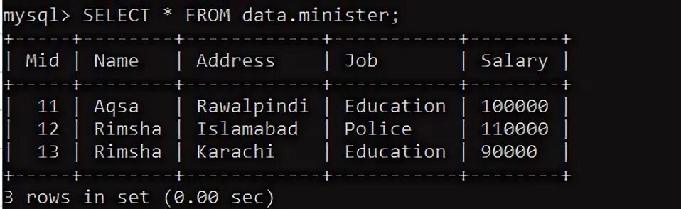 Sql типы данных ограничение. Типы ограничений. Ограничения mysql. Пример ограничения в sql. Разновидности sql.