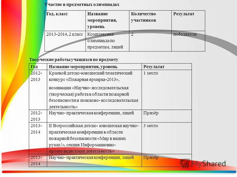 Уровни мероприятий в школе