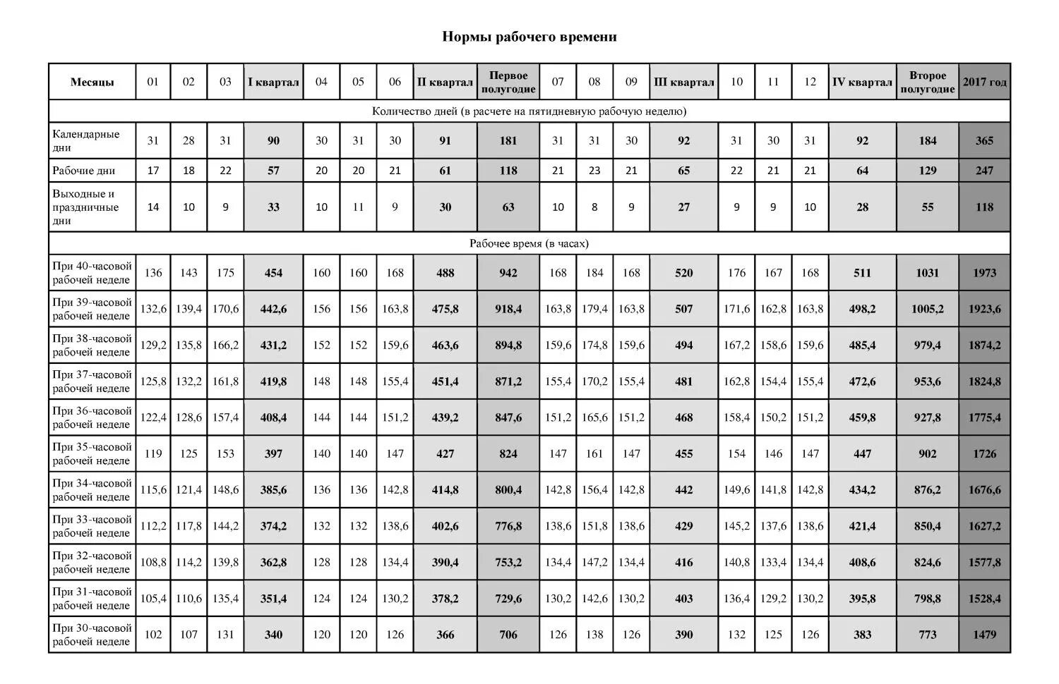 Норма часы рабочего времени. Норма рабочего времени на 2022. Норма рабочих часов в 2022 году. Норма рабочего времени для медицинских работников на 2021 год. Норма рабочих часов при сменном графике в 2021 году.