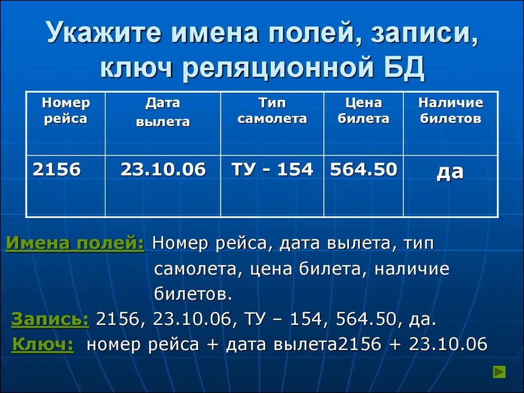 Данные по авиарейсам. Типы полей базы данных. Ключи записей базы данных. Типы полей реляционных баз данных.. Ключи реляционной базы данных.