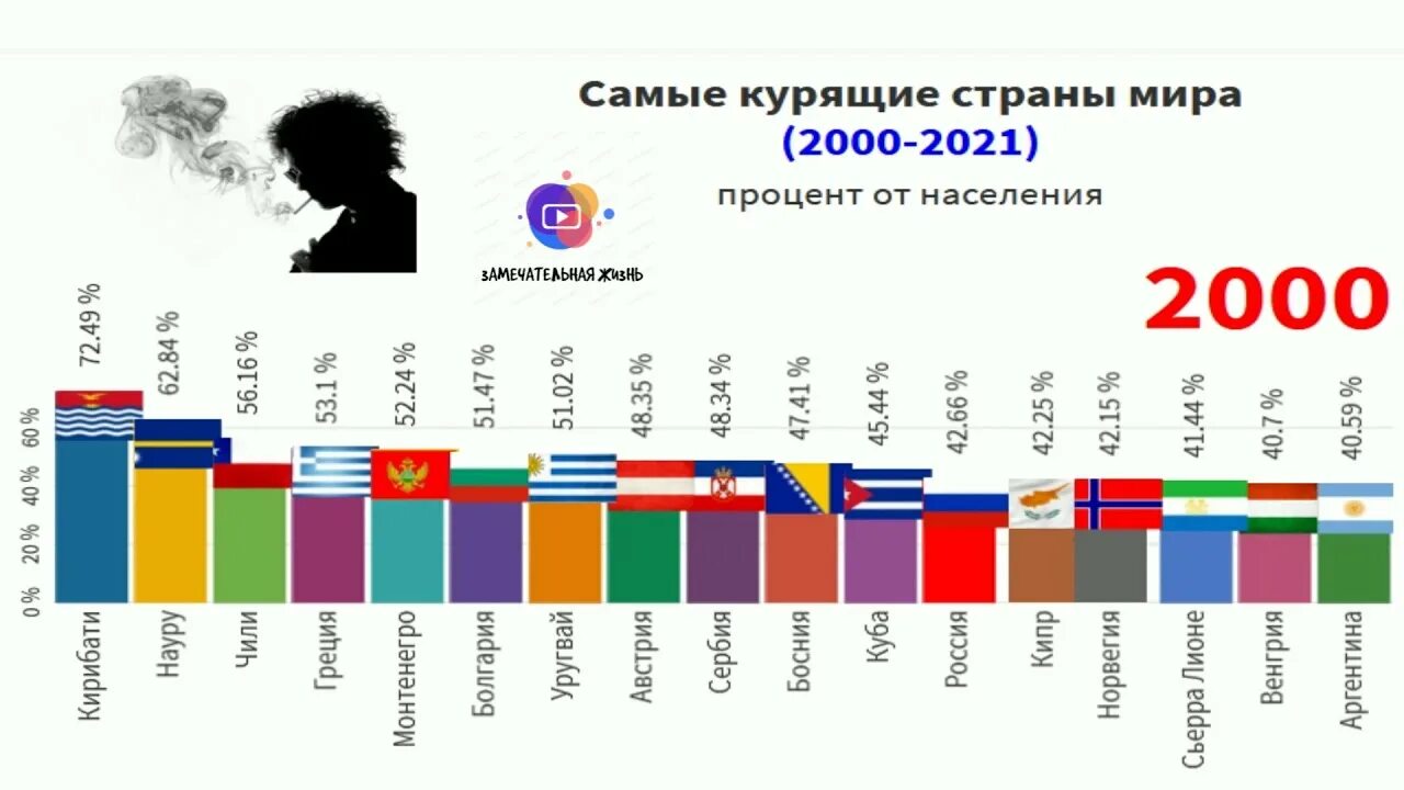 Самая курящая Страна в мире. Рейтинг стран по курению. Страны по количеству курящих. Самые курящие страны в мире.