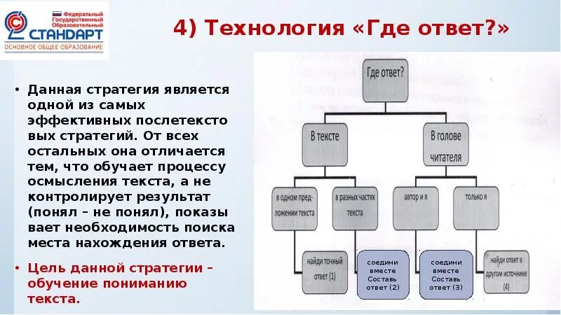 Технология где. Применение мультимедийных технологий. Стратегия «где ответ?». Case-технологии разработки программных систем. Презентация отдела продаж.