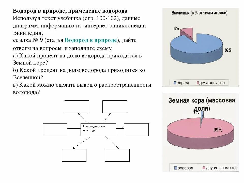 Процент содержания водорода. Распространение водорода в природе. распространенность водорода в природе. распространение водорода на земле. нахождение водорода в природе схема.