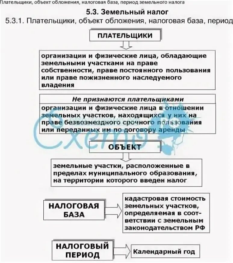Картинки УСТАНОВИТЕ СООТВЕТСТВИЕ МЕЖДУ ПЕРВЫМ И ВТОРЫМ СТОЛБЦОМ