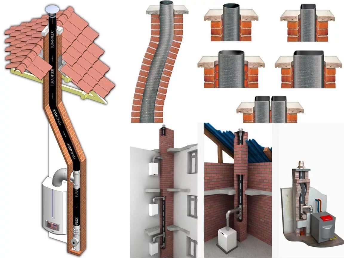 Дымоход FURANFLEX RWV 190 мм. Дымоход FURANFLEX RWV 750 мм. Гильзование кирпичного дымохода нержавеющей трубой. 3-Контурный дымоход КДМ. Изгиб кирпича