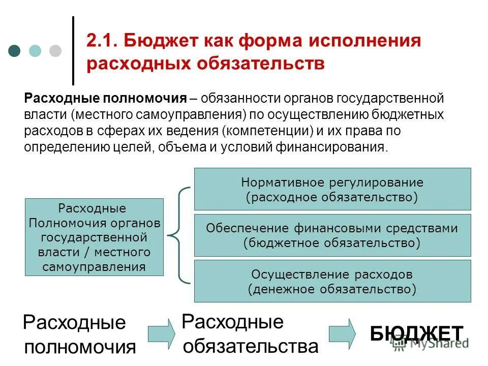 Форма исполнения расходных обязательств. Полномочия расходных обязательств. расходные полномочия и расходные обязательства. расходные полномочия бюджетов. расходные полномочия и расходные обязательства в бюджете.