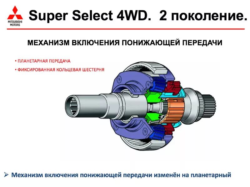 Включи селект. Super select 4wd Mitsubishi. Супер Селект 4 ВД. Система полного привода super select. Super select межосевой дифференциал.