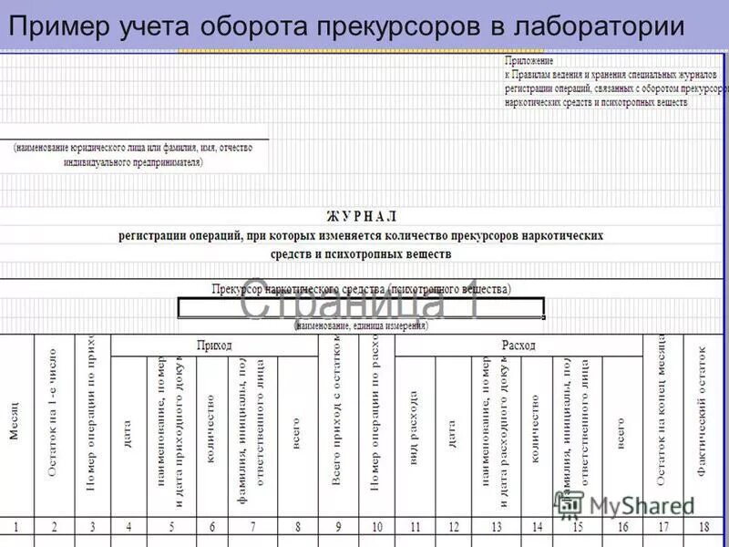 счета бухгалтерского учета синтетические и аналитические счета. регистры при мемориально ордерной форме учета. бух проводка пример. мсфо отчетность. бухгалтерские проводки примеры.