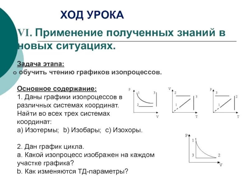 Изопроцессы идеального газа графики