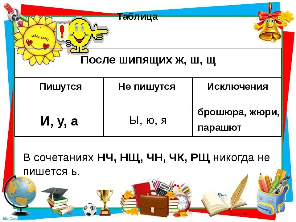 Сочетания жи ши. Сочетание жи ши ча ща Чу ЩУ правило. Правило жи ши исключения. Правописание жи ши правило. Слова ча чу примеры