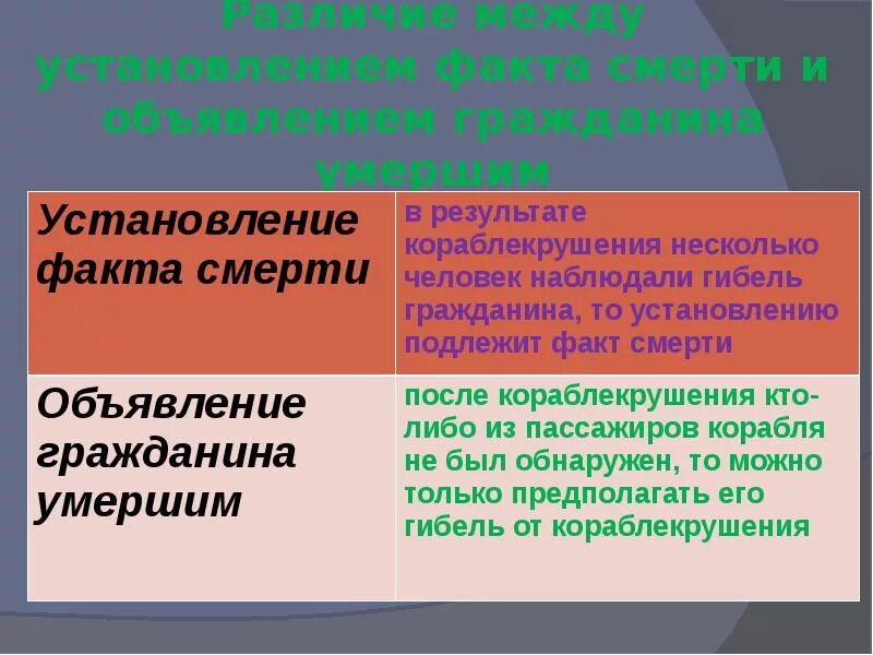 Соболезнования в стихах. Заявление на иждивение ребенка. Факт принадлежности умершему. Факт принадлежности умершему. Транспортировка трупа алгоритм.