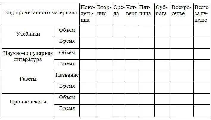 Таблица результатов техники чтения. График техники чтения. Таблица для чтения книг. Таблица техники чтения. Таблица прочитанных книг.