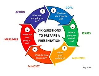 How to prepare a presentation. To prepare presentation. Preparing presentation. Preparing for presentation. Prepare a presentation