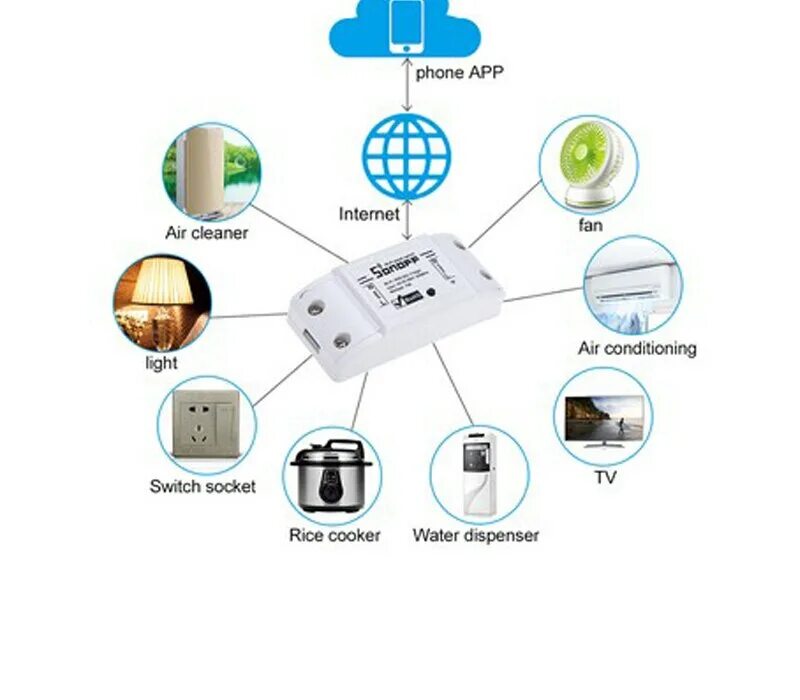 умный дом модуль wi fi. Sonoff wi-fi smart switch. беспроводной коммутатор wi-fi sonoff sv, 220v, смарт выключатель. умный дом модуль wi fi. умные устройства умный дом.